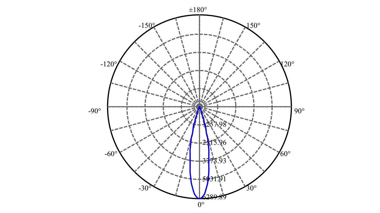 Nata Lighting Company Limited -  CXA1516 1-0927-M